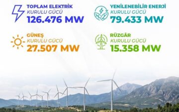 Elektrik kurulu gücü