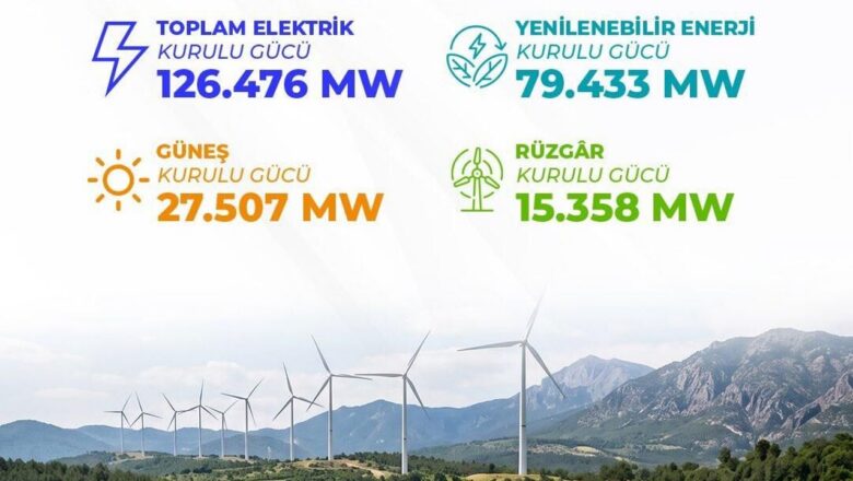 Elektrik kurulu gücü